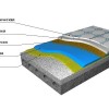 Гидроизоляция наземных и подземных помещений материалом кальматрон